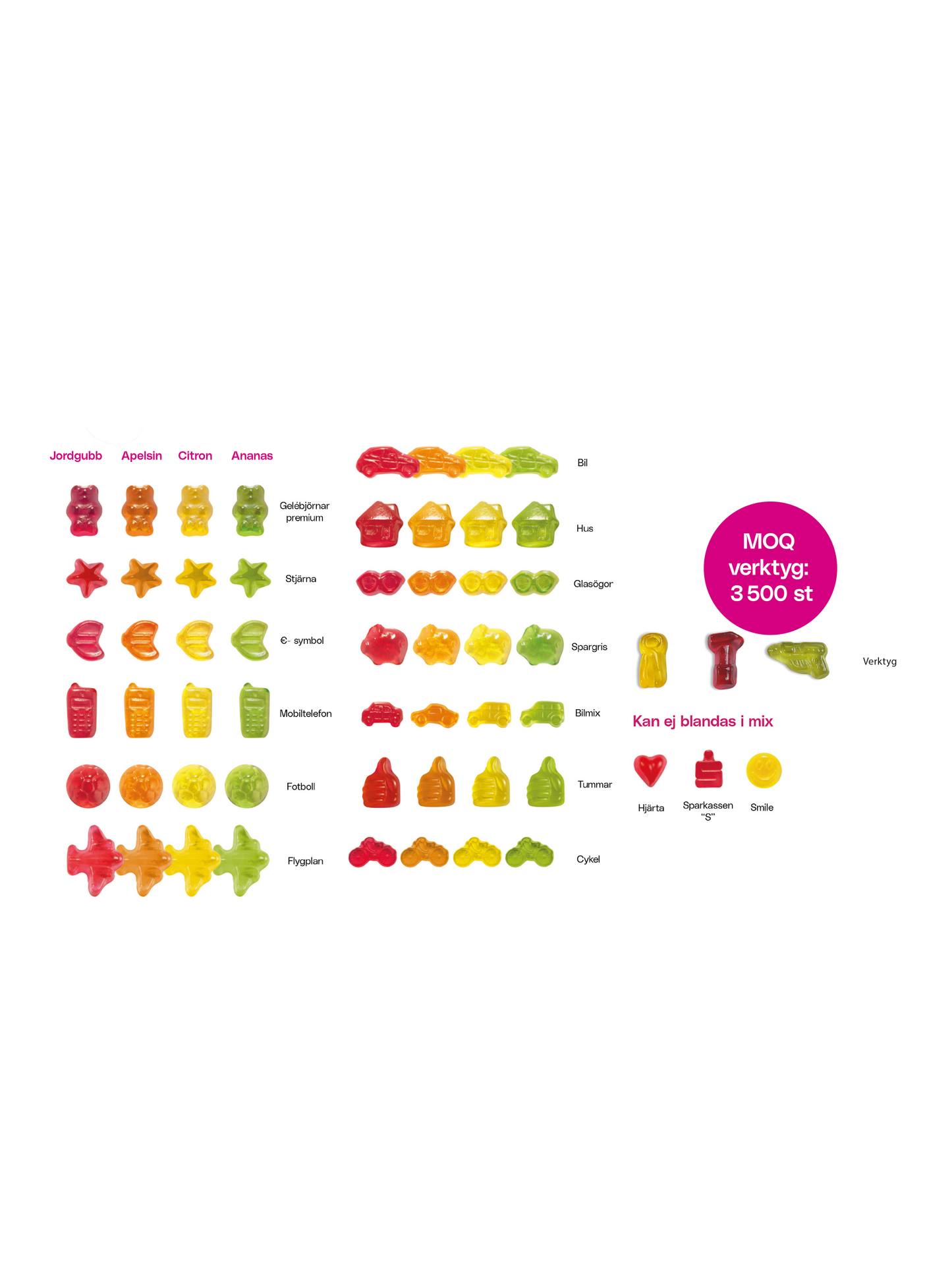 Godteripose Mini Gelégodteri 10 g